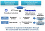 NTT und Panasonic schließen Partnerschaftsvereinbarung über innovative visuelle Kommunikation | Business Wire